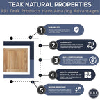 RRI Goods Teak Wood Side Table with Storage, Indoor and Outdoor Wooden End Table Deck, Porch, Balcony Backyard - 18W